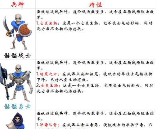 荣耀新三国兵种克制关系一览（了解兵种属性，制定战术更高效）