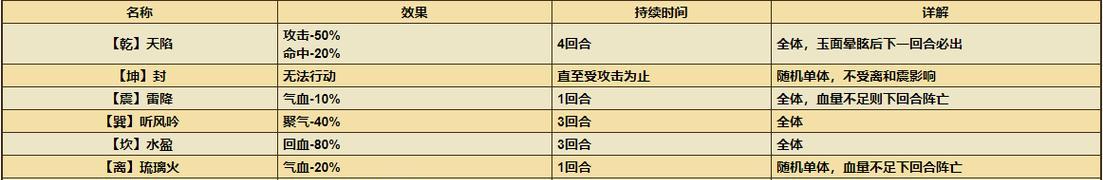 《烟雨江湖禅武令攻略》（探秘如何获得禅武令，成为武林高手）