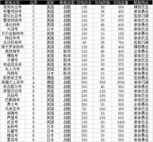 《崩坏3》武器属性一览（掌握属性，提升战斗力）