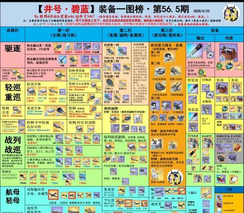 碧蓝航线大型作战攻略汇总（打通大型作战，提升游戏实力）