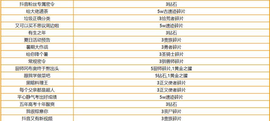 不思议迷宫每日密令大揭秘！（1月7日上午密令是什么？）