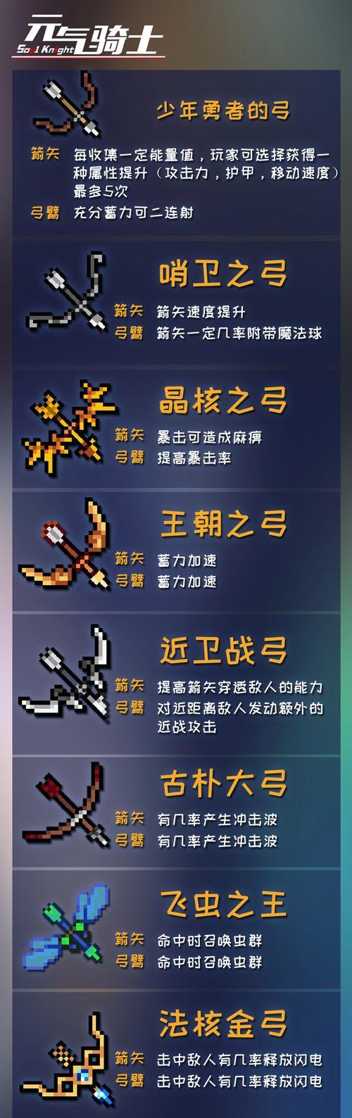 掌握元气骑士宠物的攻略，让你战斗更加轻松（解密元气骑士宠物的神秘力量）