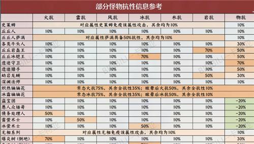 原神猎人之径90级属性面板一览：探究属性的奥妙