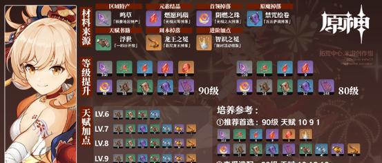 原神流浪者突破材料：天赋材料获取一览