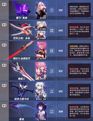 玩转崩坏3，重磁暴斩武器属性与技能详解（探寻鬼铠套装强力武器的秘密，助您在战斗中取得胜利）