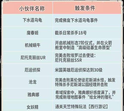 《最强蜗牛下水道乌龟小伙伴》——成为顶尖玩家的必经之路（以游戏为主，挑战自我，与小伙伴并肩前行）