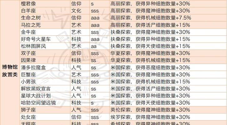 最强蜗牛装备合成攻略（用最少资源，制作出最强大的装备！）