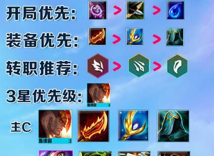 云顶之弈四极地阵容搭配与技巧（打造强势四极地阵容，让你稳赢上分）