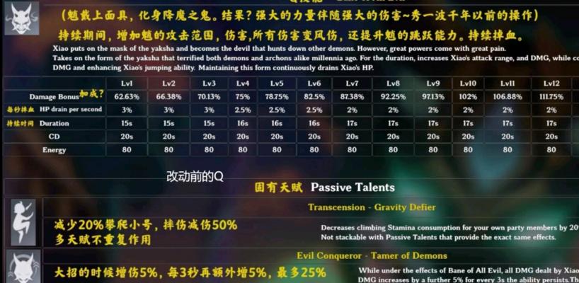 如何搭配出最强的魈阵容？游戏玩家必看！（如何搭配出最强的魈阵容？游戏玩家必看！）