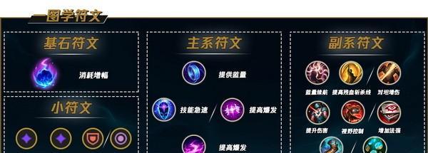 英雄联盟手游中单泰坦出装详解（如何打造无坑泰坦，成为游戏中的最强者？）