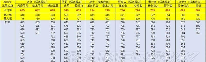 探索地下城堡2（掌握所有物品掉落及作用）