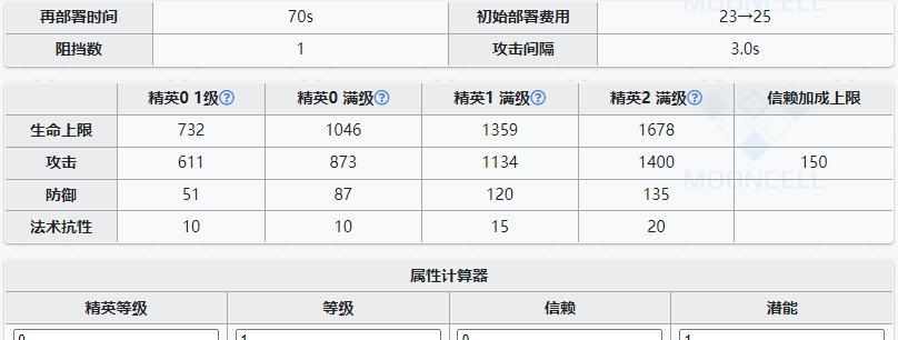 《明日方舟》中空技能属性详解（掌握空技能）