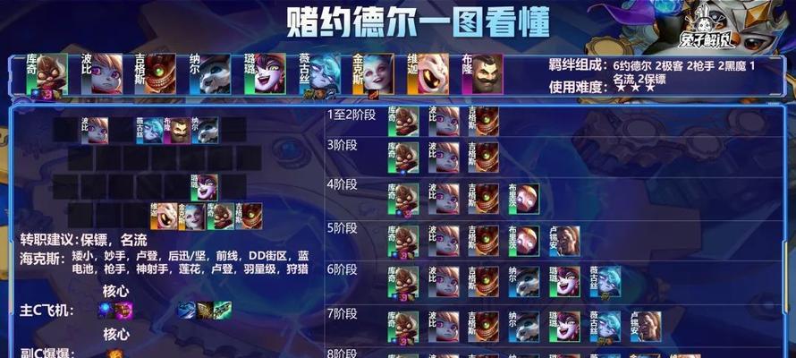 云顶之弈S5狂暴模式玩法详解（探秘云顶之弈狂暴模式）