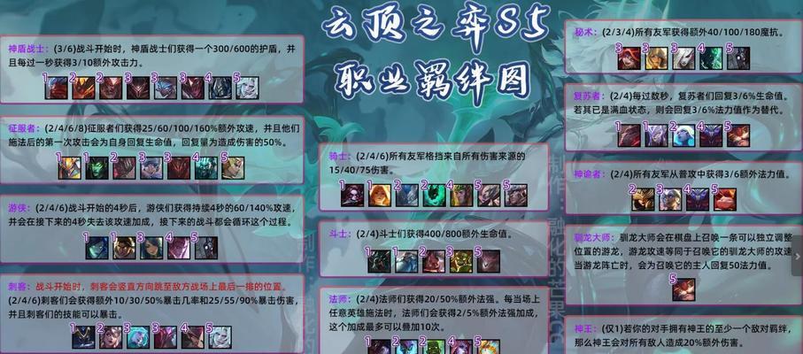 云顶之弈s5铁男装备攻略（玩转云顶之弈）