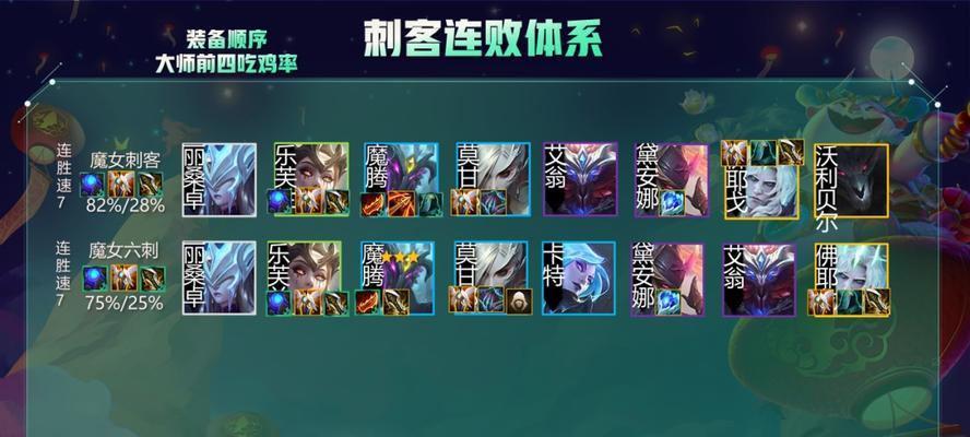云顶之弈s5铁男装备攻略（玩转云顶之弈）