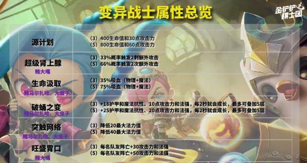 云顶之弈S6变异战士转职装备指南（全面解析变异战士装备）
