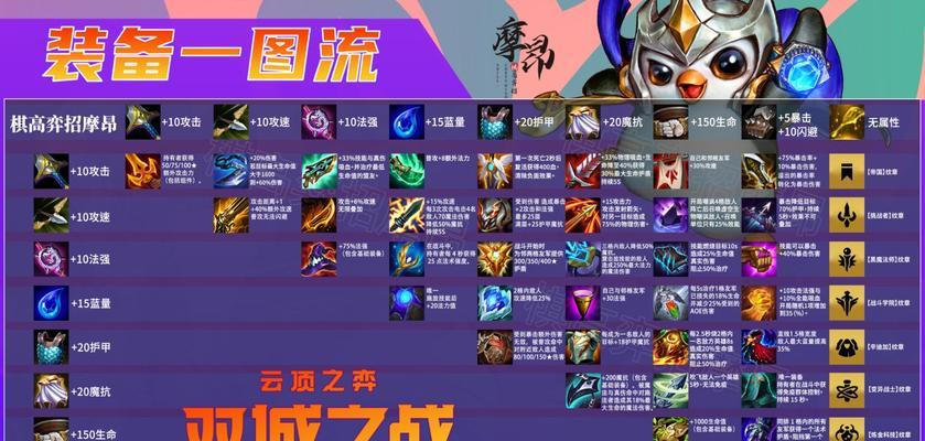 云顶之弈S6全新海克斯强化效果一览表（游戏玩家必备！掌握全新强化效果）