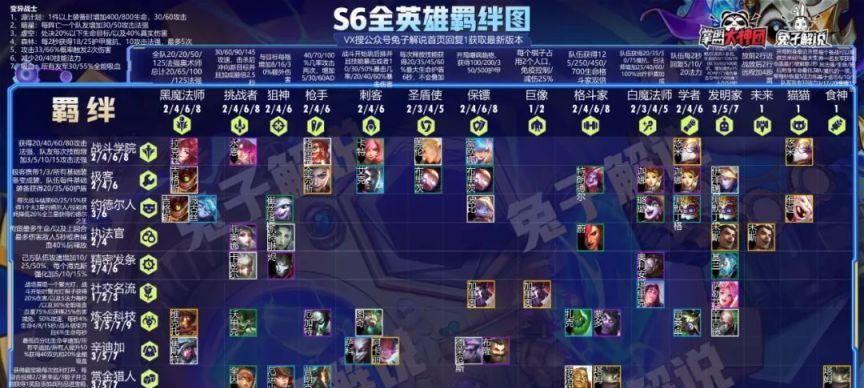 云顶之弈s6日女最强装备大揭秘（揭秘日女如何一战成神）