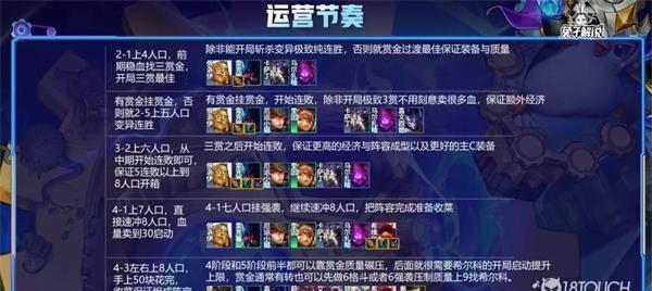 S6云顶之弈食神阵容，掌控胜利（吃鸡不仅靠技巧）