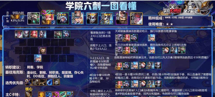 云顶之弈s6学院卡特阵容攻略（打造最强战队）