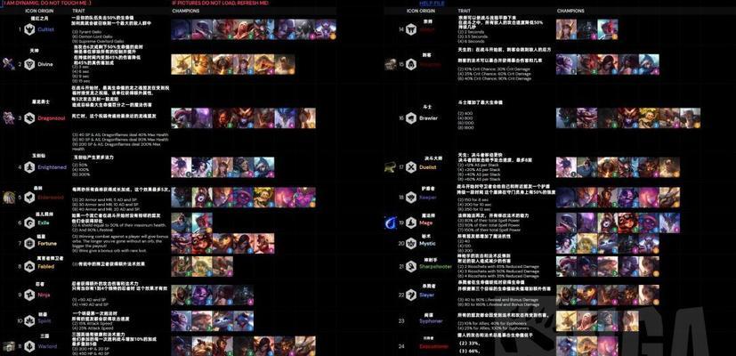 云顶之弈S6战斗学院羁绊效果介绍（掌握羁绊效果）