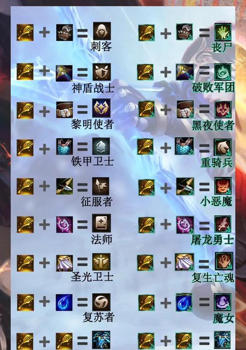 《云顶之弈S6羁绊全览图最新一览》（突破羁绊限制）
