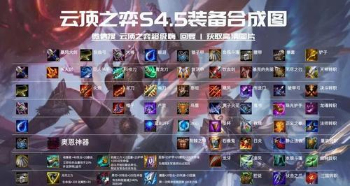 云顶之弈s7艾达丝装备阵容攻略（打造最强的艾达丝装备阵容）