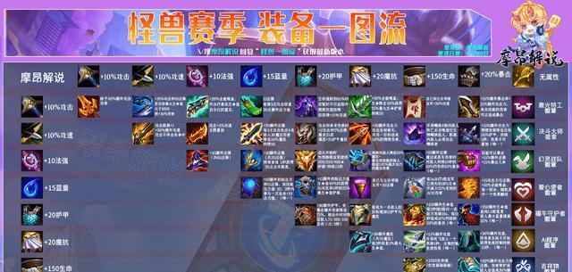 云顶之弈S8美测服更新时间一览（最新赛季即将来袭）