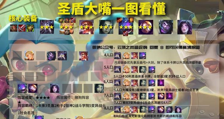 《云顶之弈夺冠庆典》——热血竞技，荣耀问鼎（见证）