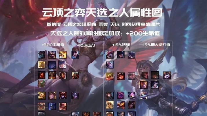 云顶之弈灌铅骰子使用技巧（打造最强阵容）