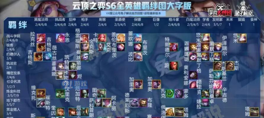 云顶之弈中场秀任务完成攻略（打造最佳阵容）