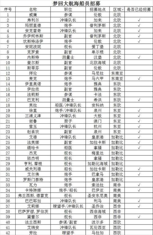 《探寻大海的威压之谜》（以游戏《梦回大航海》为例）