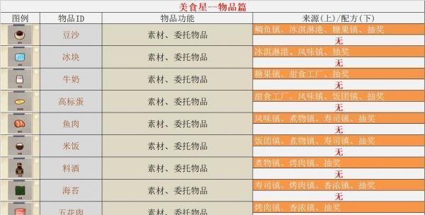 《最强紫卡角色榜单》（以妙奇星球平民紫卡为例）