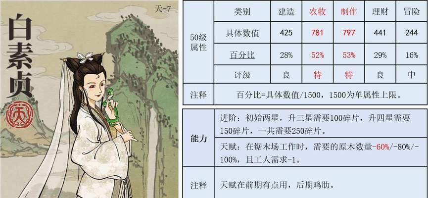 江南百景图天妃宫兑换码获取攻略（天妃宫兑换码的获得方式及注意事项）