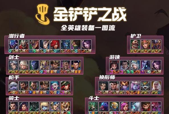 金铲铲之战118稳定上分阵容（一起来看看这个稳定上分的阵容）