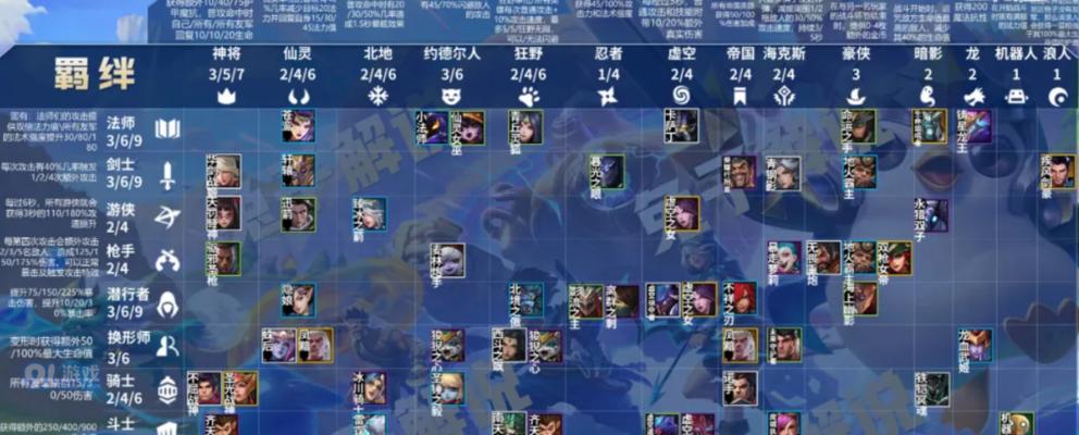 《金铲铲之战驱邪圣枪》出装攻略（打造专属于你的完美出装）