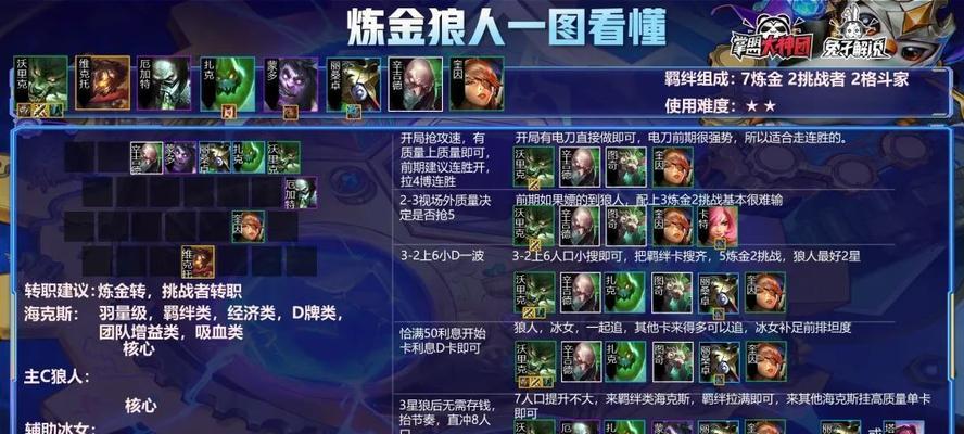 《金铲铲之战》赏金斗枪阵容搭配攻略（成就胜利的关键——阵容搭配和技能使用）