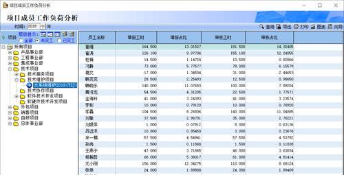 以演绎绩效获得方法一览（游戏领域的实践应用）