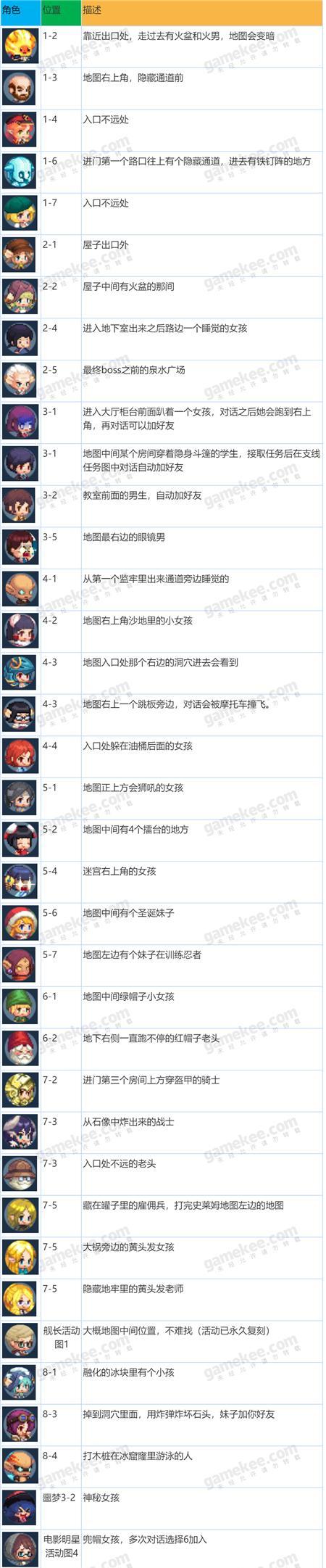 坎公骑冠剑2-2宝箱位置一览（揭秘坎公骑冠剑2-2关卡所有宝箱位置）