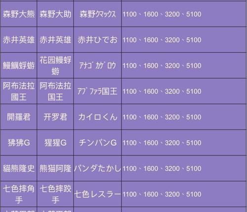 《王都创世物语》土地获取条件一览（从初入王都到开拓新领地）