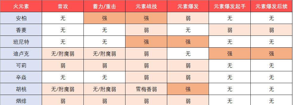 《无期迷途》前期角色培养推荐，强度排行一览（打造最强阵容）