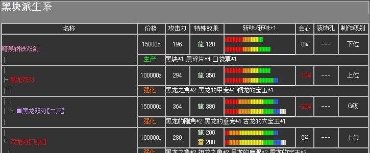 刀锋无双（以双刀当天下）