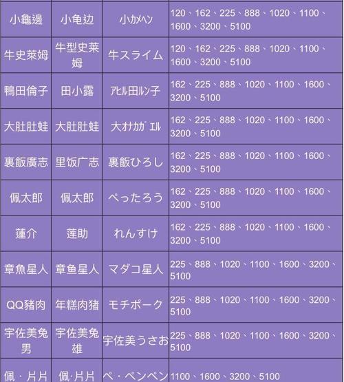 《王都创世物语》升级攻略，快速提升等级方法（玩家必备）