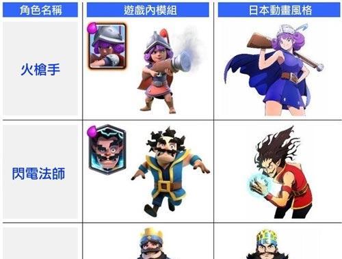 心灵战争角色克制关系一览（了解游戏中的角色系别）