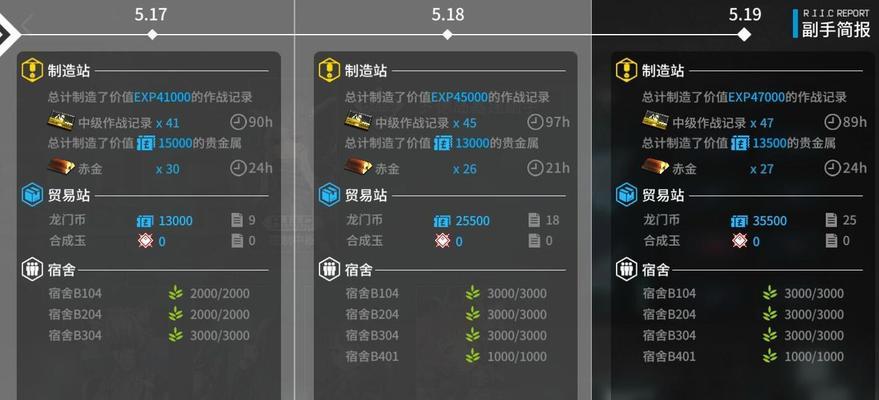 明日方舟35周年自选六星范围一览