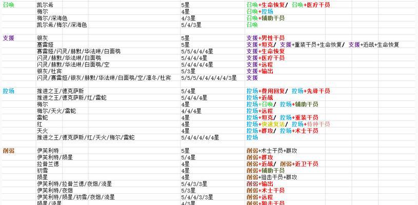 《明日方舟》春节限定卡池2024概率一览（2024年春节卡池限定角色概率分析）