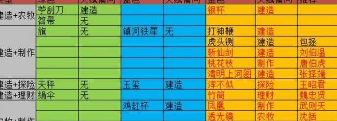 《江南百景图向斜阳，珍宝培养攻略一览》（发掘江南珍宝）