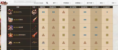 《坎公骑冠剑》国际服新手攻略（打造最强角色）