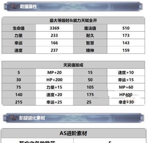 培养伊甸霞诺的技能是否值得投入时间和金钱（以另一个伊甸霞诺的技能介绍为例）