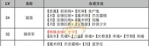 女神异闻录4（探索最强角色技能）